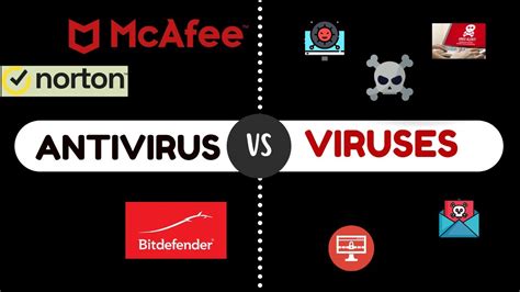 comparaison mcafee et bitdefender.